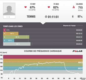 Performance Analysis ans Tests